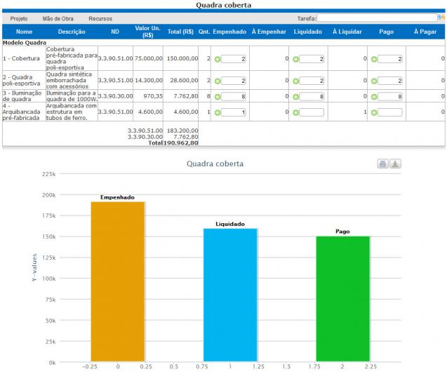 Fase das despesas dos gastos